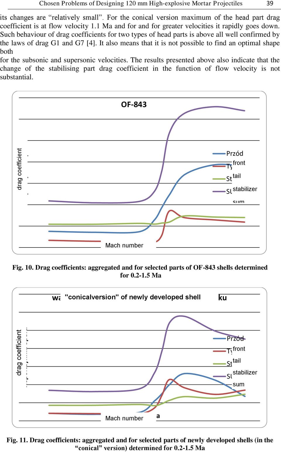 Such behaviour of drag coefficients for two types of head parts is above all well confirmed by the laws of drag G1 and G7 [4].