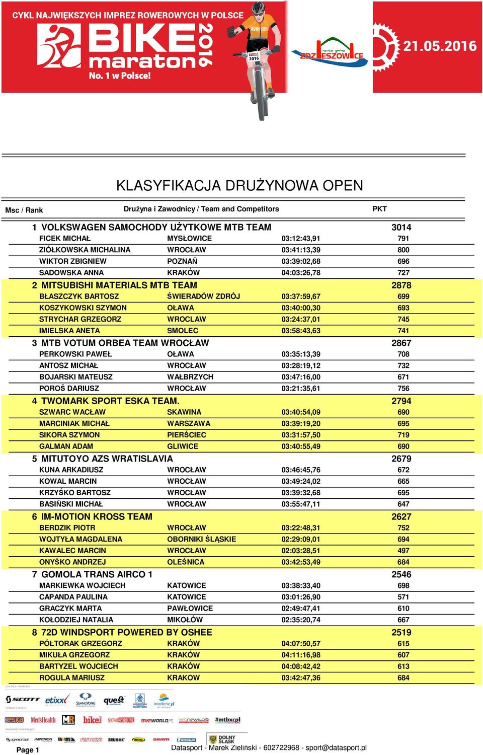 ANETA SMOLEC 03:58:43,63 741 3 MTB VOTUM ORBEA TEAM WROCŁAW 2867 PERKOWSKI PAWEŁ OŁAWA 03:35:13,39 708 ANTOSZ MICHAŁ WROCŁAW 03:28:19,12 732 BOJARSKI MATEUSZ WAŁBRZYCH 03:47:16,00 671 POROŚ DARIUSZ