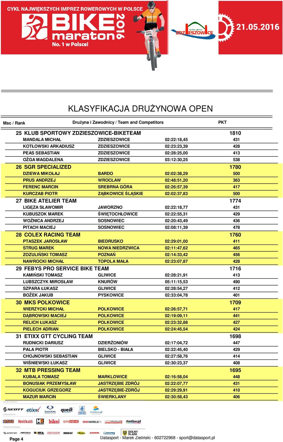 ŚLĄSKIE 02:02:37,83 500 27 BIKE ATELIER TEAM 1774 LIGĘZA SŁAWOMIR JAWORZNO 02:22:18,77 KUBUSZOK MAREK ŚWIĘTOCHŁOWICE 02:22:55,31 429 WOŹNICA ANDRZEJ SOSNOWIEC 02:20:43,49 436 PITACH MACIEJ SOSNOWIEC