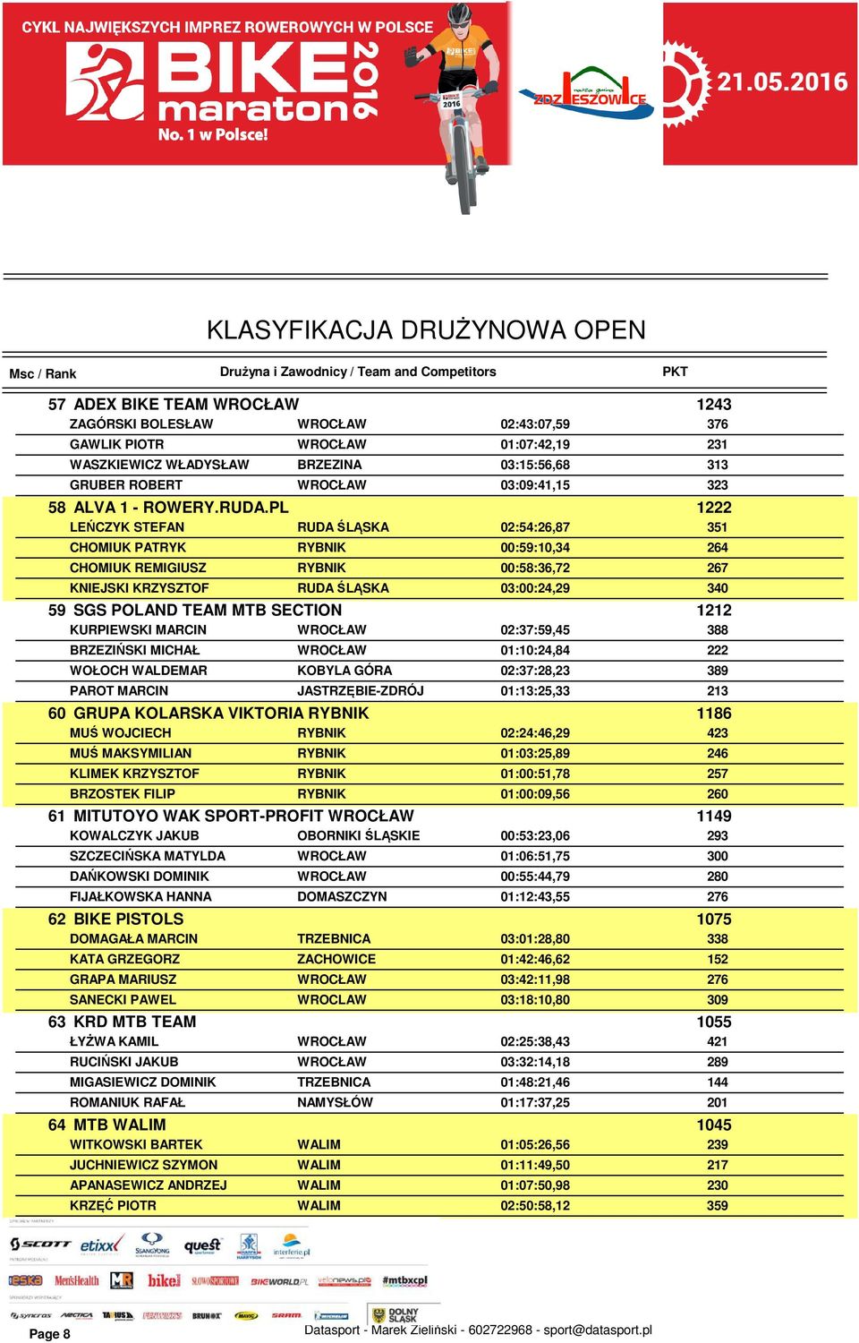 PL 1222 LEŃCZYK STEFAN RUDA ŚLĄSKA 02:54:26,87 351 CHOMIUK PATRYK RYBNIK 00:59:10,34 264 CHOMIUK REMIGIUSZ RYBNIK 00:58:36,72 267 KNIEJSKI KRZYSZTOF RUDA ŚLĄSKA 03:00:24,29 340 59 SGS POLAND TEAM MTB