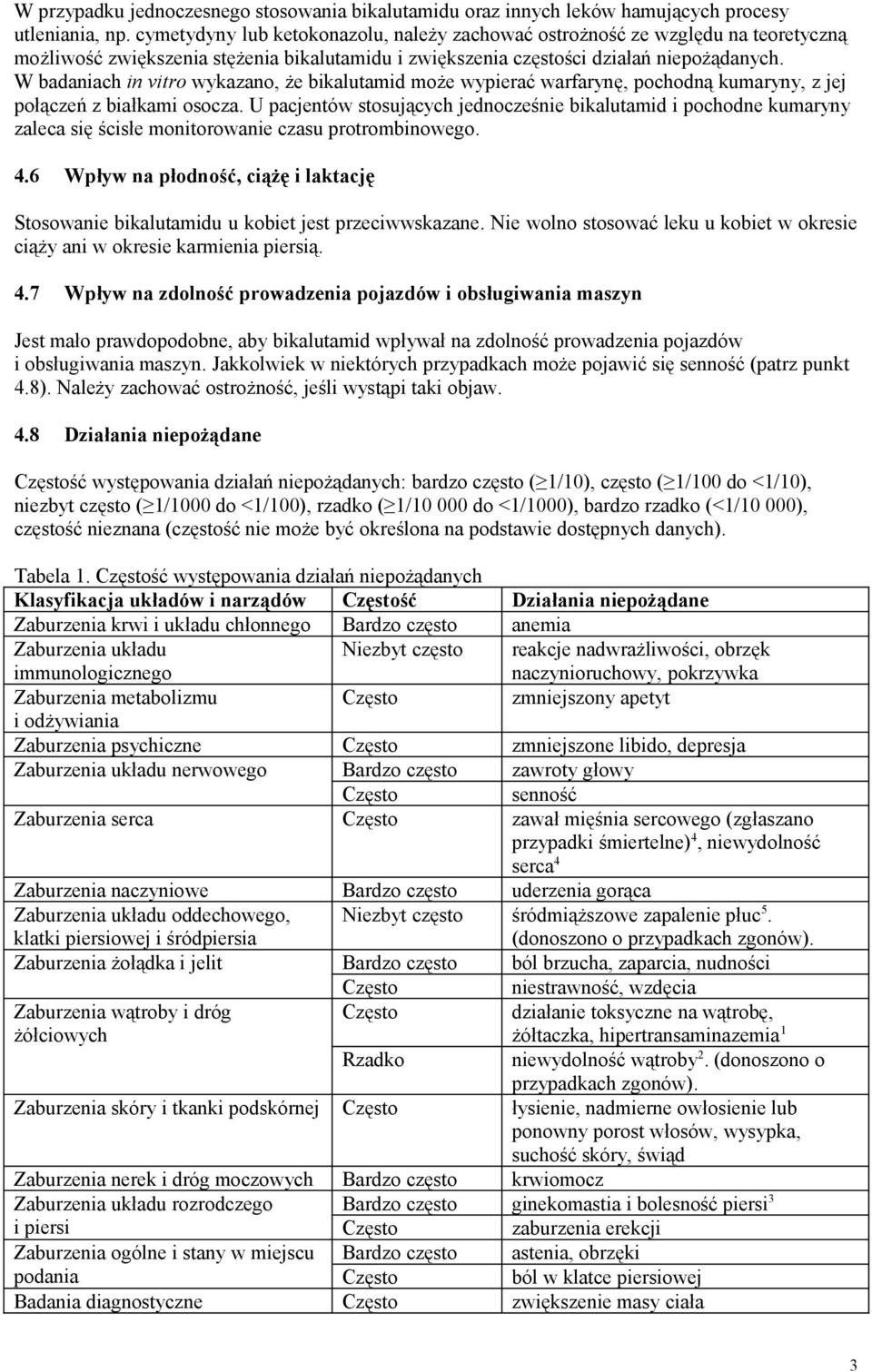 W badaniach in vitro wykazano, że bikalutamid może wypierać warfarynę, pochodną kumaryny, z jej połączeń z białkami osocza.