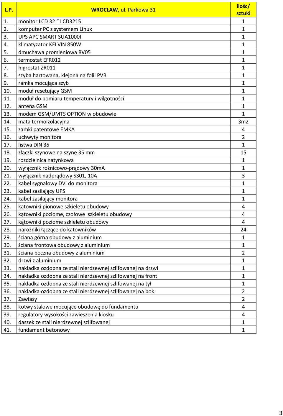 mata termoizolacyjna 3m2 15. zamki patentowe EMKA 4 16. uchwyty monitora 2 17. listwa DIN 35 1 18. złączki szynowe na szynę 35 mm 15 19. rozdzielnica natynkowa 1 20.