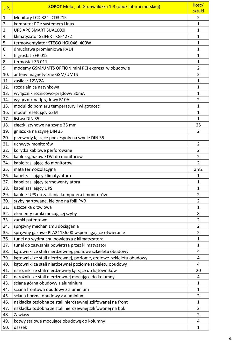 anteny magnetyczne GSM/UMTS 2 11. zasilacz 12V/2A 1 12. rozdzielnica natynkowa 1 13. wyłącznik rożnicowo-prądowy 30mA 1 14. wyłącznik nadprądowy B10A 2 15.