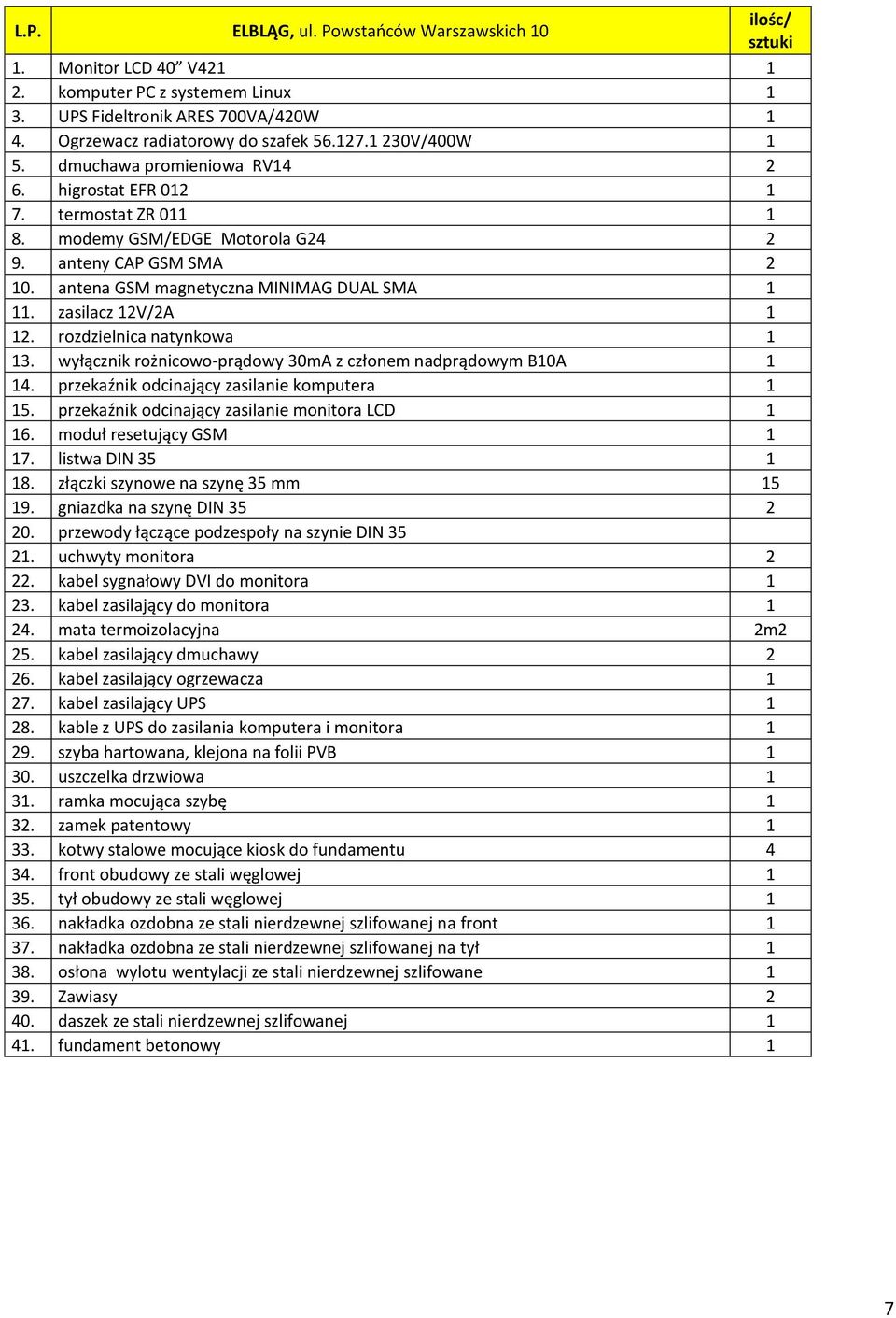 zasilacz 12V/2A 1 12. rozdzielnica natynkowa 1 13. wyłącznik rożnicowo-prądowy 30mA z członem nadprądowym B10A 1 14. przekaźnik odcinający zasilanie komputera 1 15.