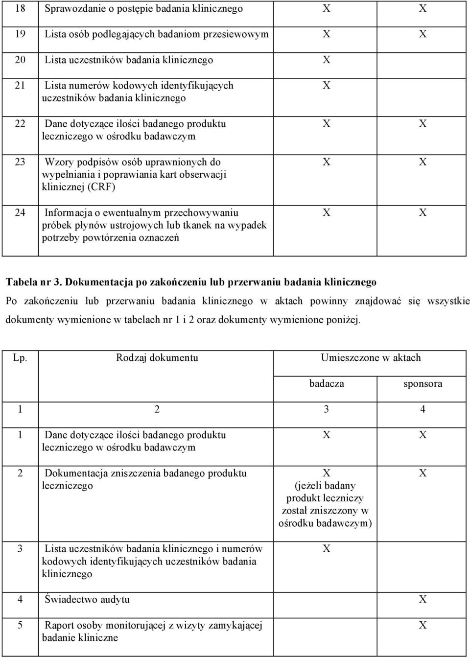 Informacja o ewentualnym przechowywaniu próbek płynów ustrojowych lub tkanek na wypadek potrzeby powtórzenia oznaczeń Tabela nr 3.