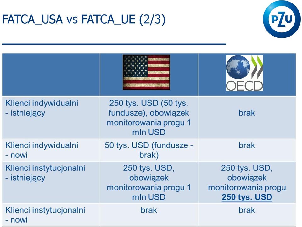 FATCA_UE