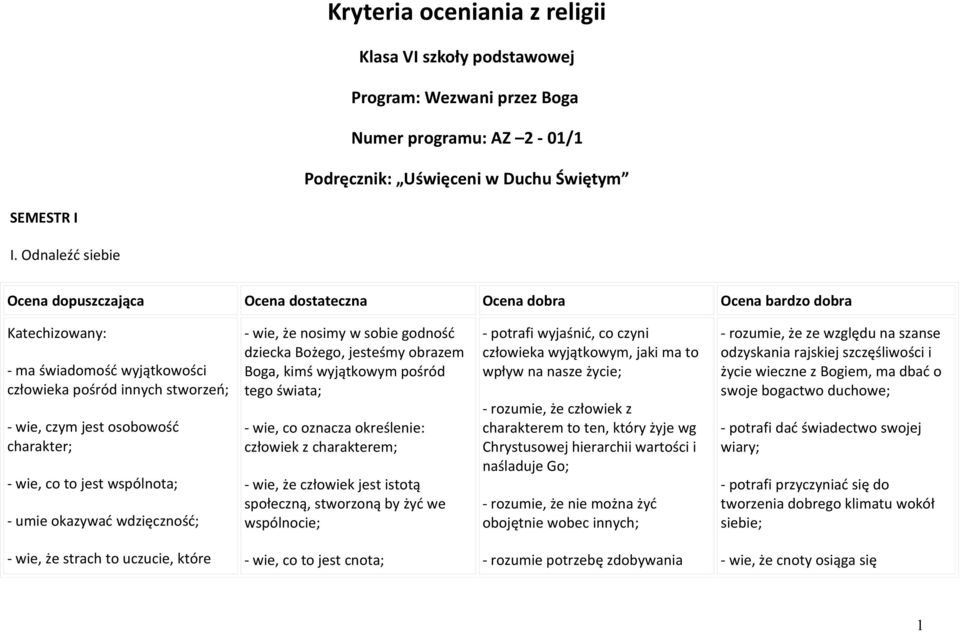 nosimy w sobie godność dziecka Bożego, jesteśmy obrazem Boga, kimś wyjątkowym pośród tego świata; - wie, co oznacza określenie: człowiek z charakterem; - wie, że człowiek jest istotą społeczną,