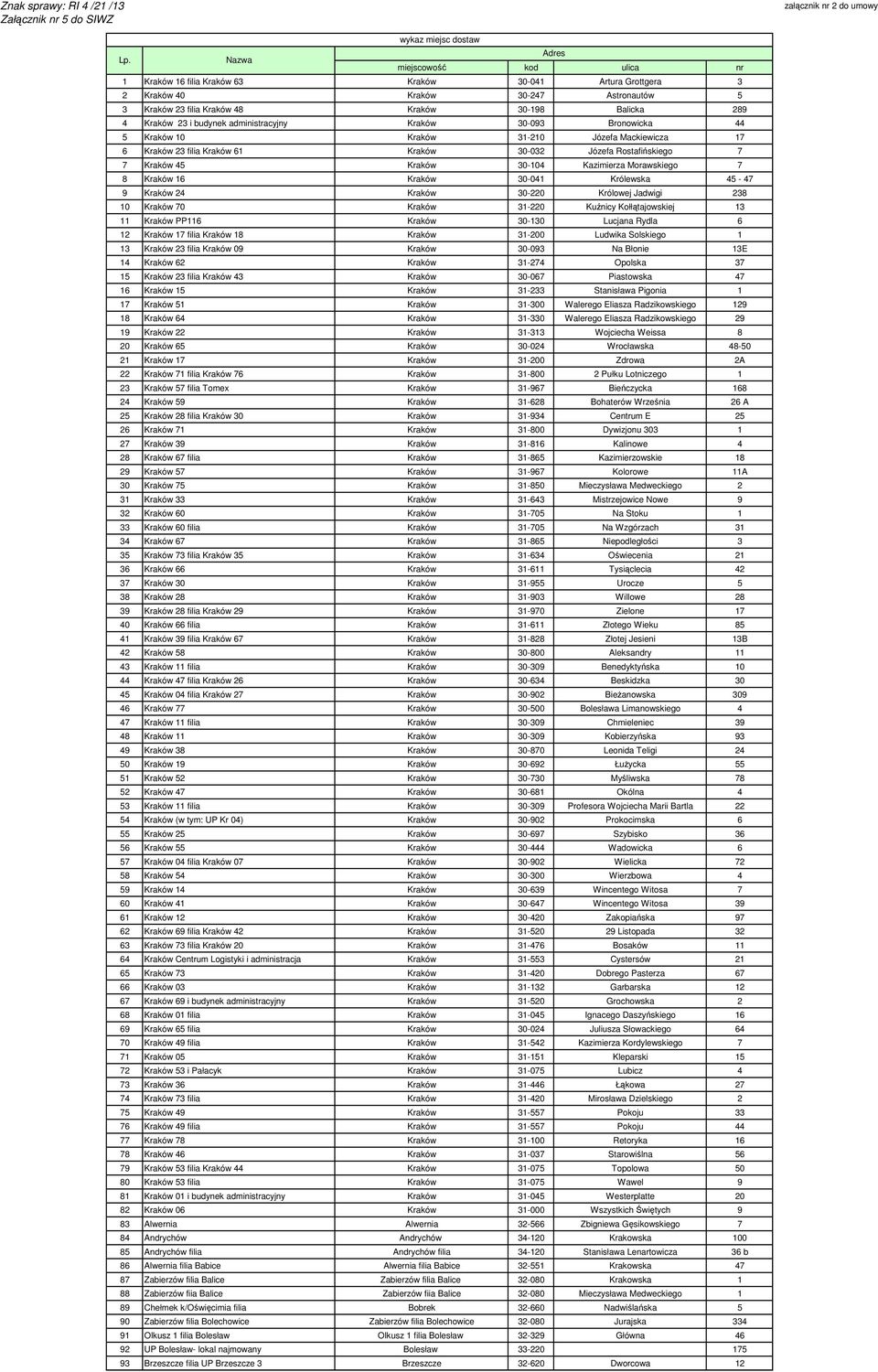 Kraków 30-041 Królewska 45-47 9 Kraków 24 Kraków 30-220 Królowej Jadwigi 238 10 Kraków 70 Kraków 31-220 Kuźnicy Kołłątajowskiej 13 11 Kraków PP116 Kraków 30-130 Lucjana Rydla 6 12 Kraków 17 filia