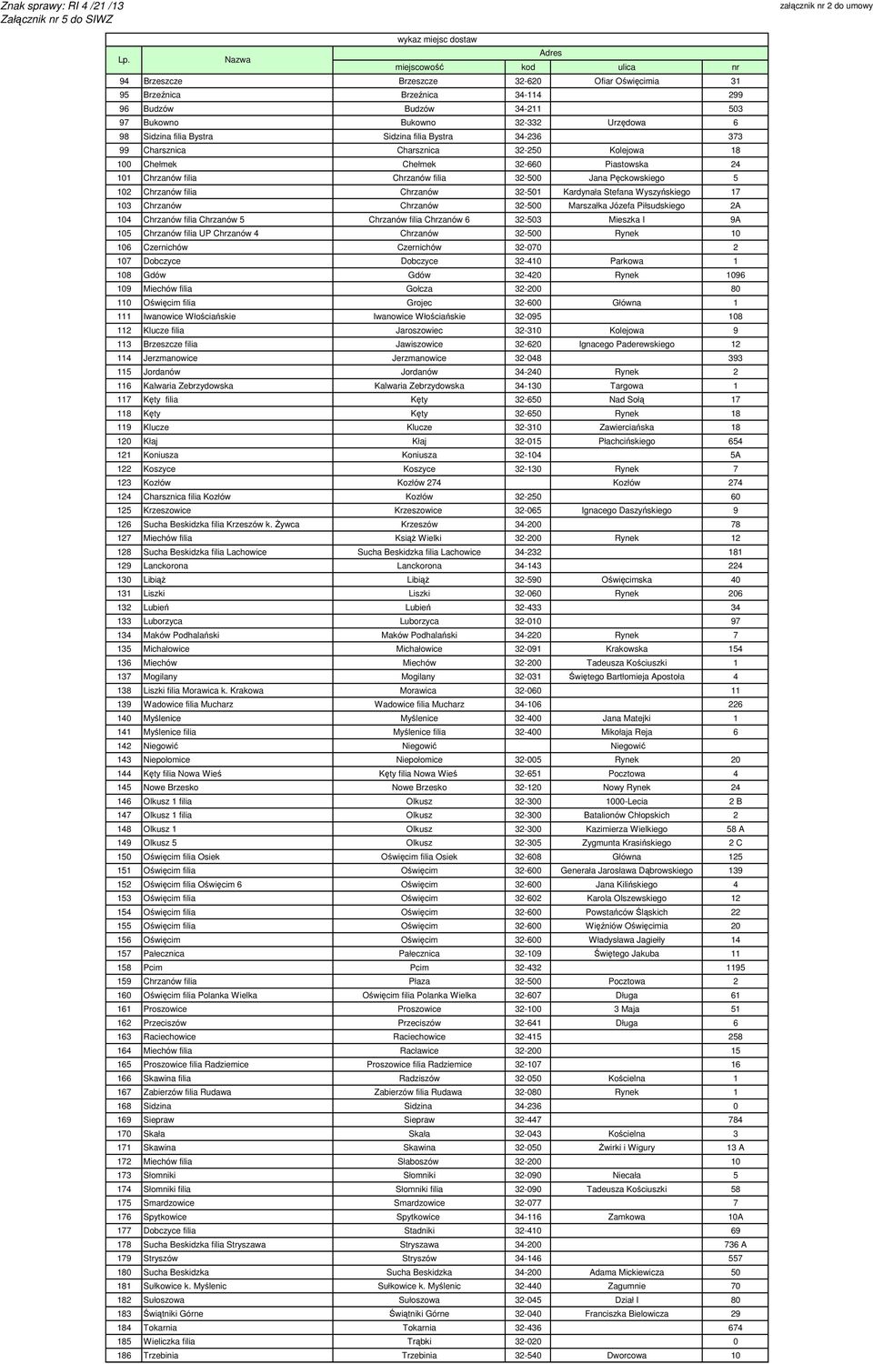 Kardynała Stefana Wyszyńskiego 17 103 Chrzanów Chrzanów 32-500 Marszałka Józefa Piłsudskiego 2A 104 Chrzanów filia Chrzanów 5 Chrzanów filia Chrzanów 6 32-503 Mieszka I 9A 105 Chrzanów filia UP