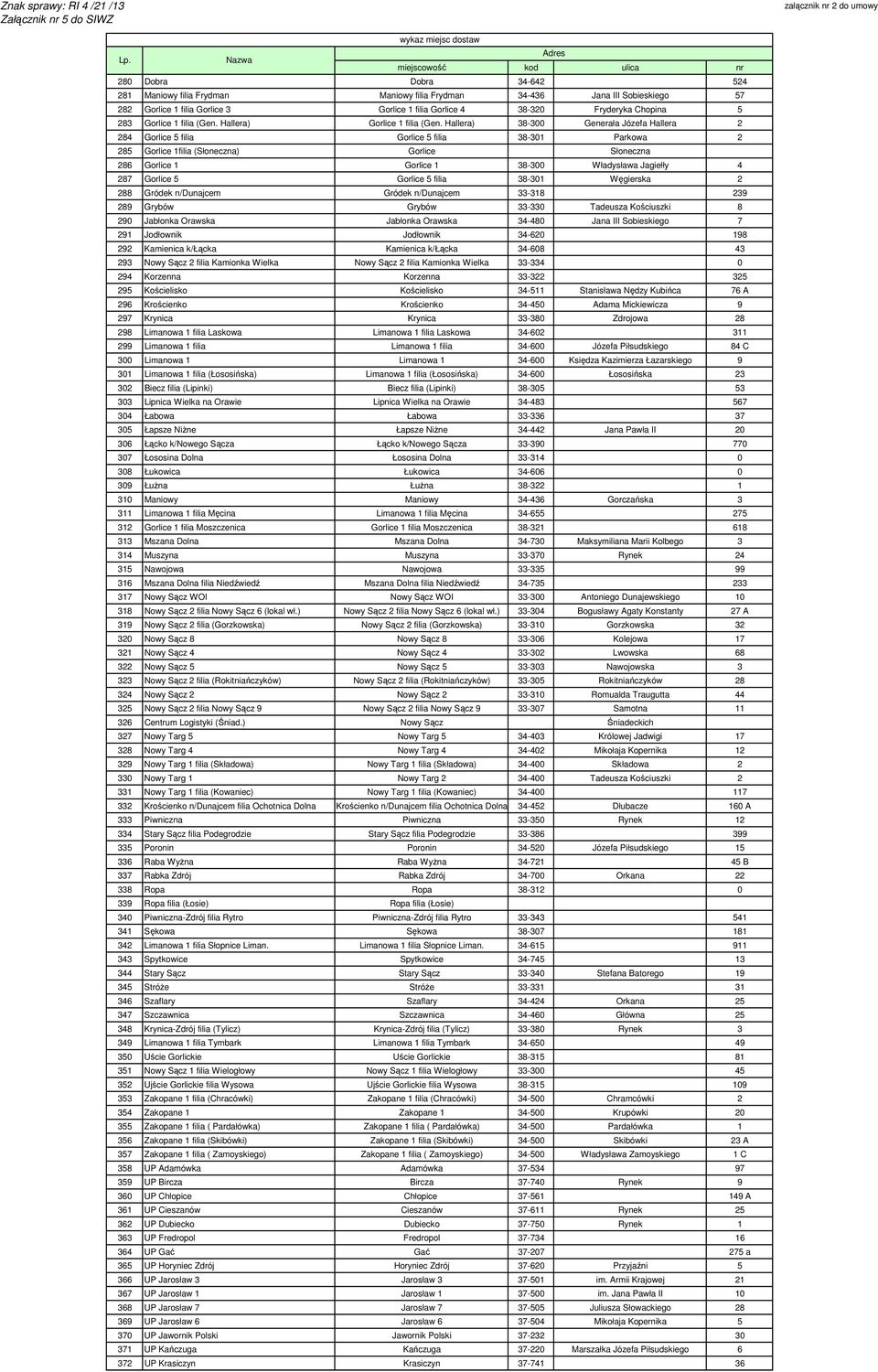 Hallera) 38-300 Generała Józefa Hallera 2 284 Gorlice 5 filia Gorlice 5 filia 38-301 Parkowa 2 285 Gorlice 1filia (Słoneczna) Gorlice Słoneczna 286 Gorlice 1 Gorlice 1 38-300 Władysława Jagiełły 4