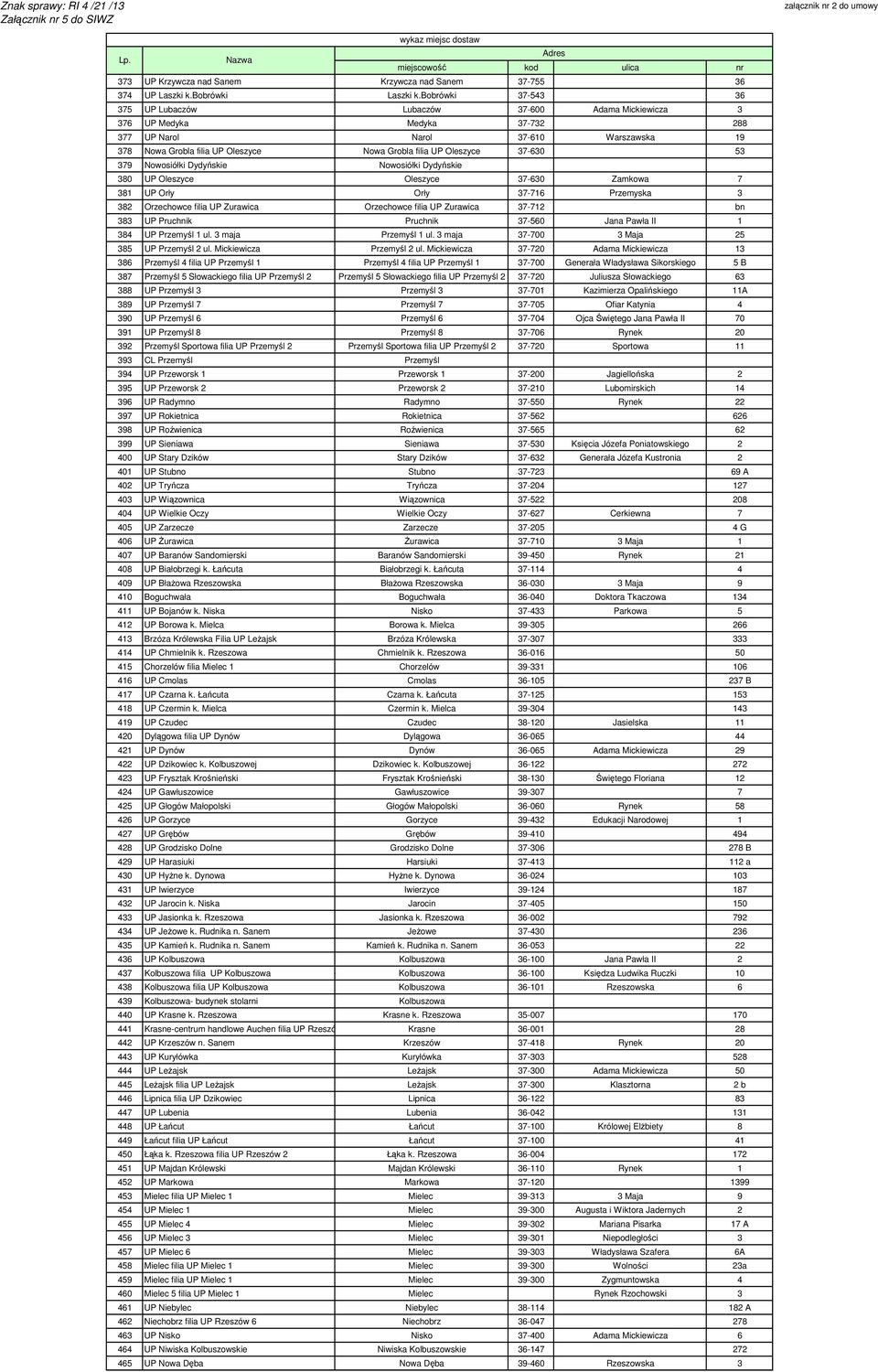 Oleszyce 37-630 53 379 Nowosiółki Dydyńskie Nowosiółki Dydyńskie 380 UP Oleszyce Oleszyce 37-630 Zamkowa 7 381 UP Orły Orły 37-716 Przemyska 3 382 Orzechowce filia UP Zurawica Orzechowce filia UP