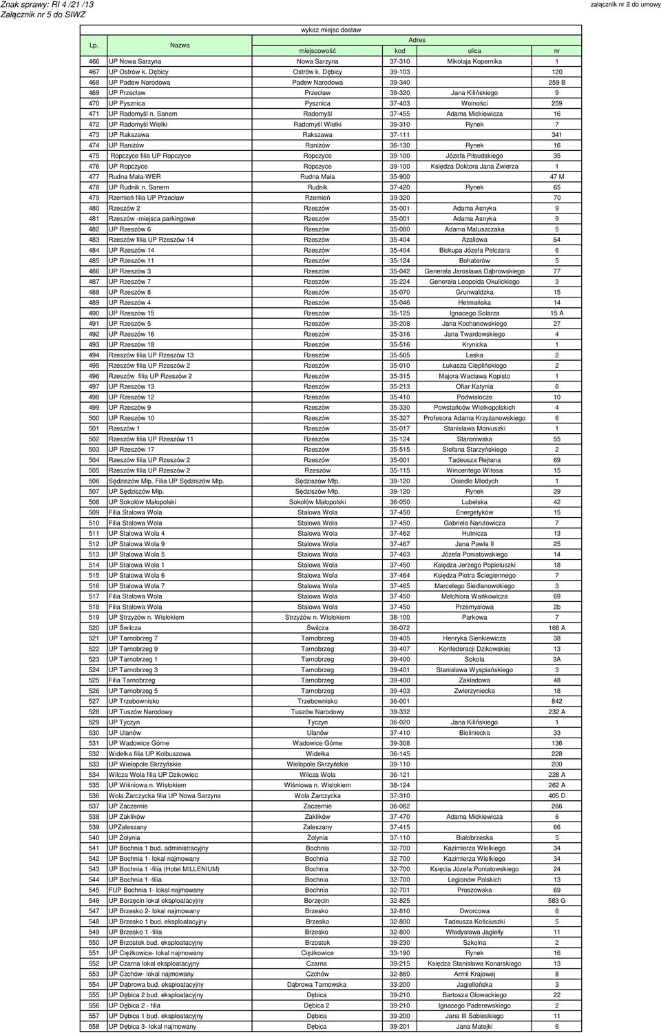 Sanem Radomyśl 37-455 Adama Mickiewicza 16 472 UP Radomyśl Wielki Radomyśl Wielki 39-310 Rynek 7 473 UP Rakszawa Rakszawa 37-111 341 474 UP Raniżów Raniżów 36-130 Rynek 16 475 Ropczyce filia UP