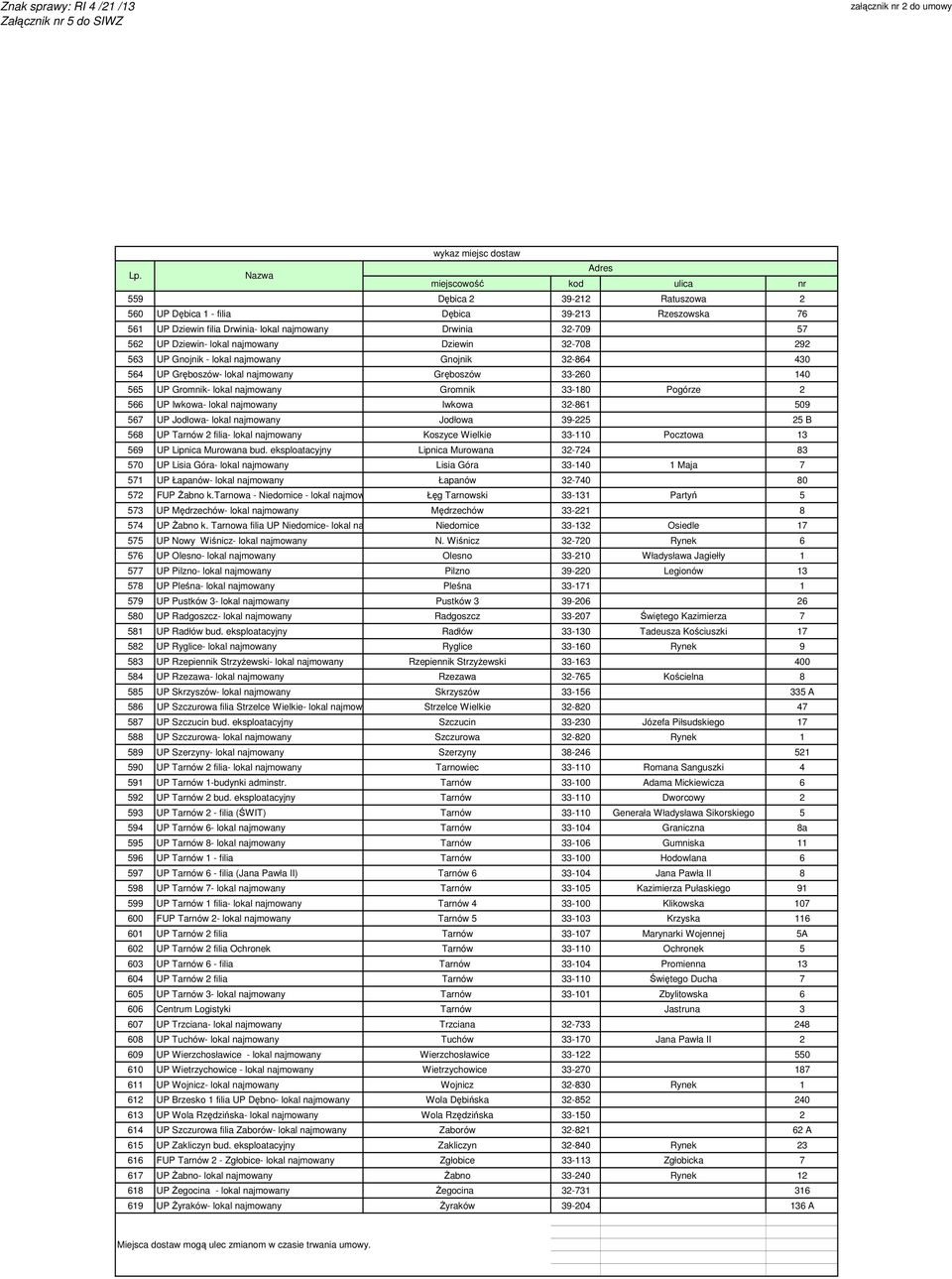 Iwkowa 32-861 509 567 UP Jodłowa- lokal najmowany Jodłowa 39-225 25 B 568 UP Tarnów 2 filia- lokal najmowany Koszyce Wielkie 33-110 Pocztowa 13 569 UP Lipnica Murowana bud.