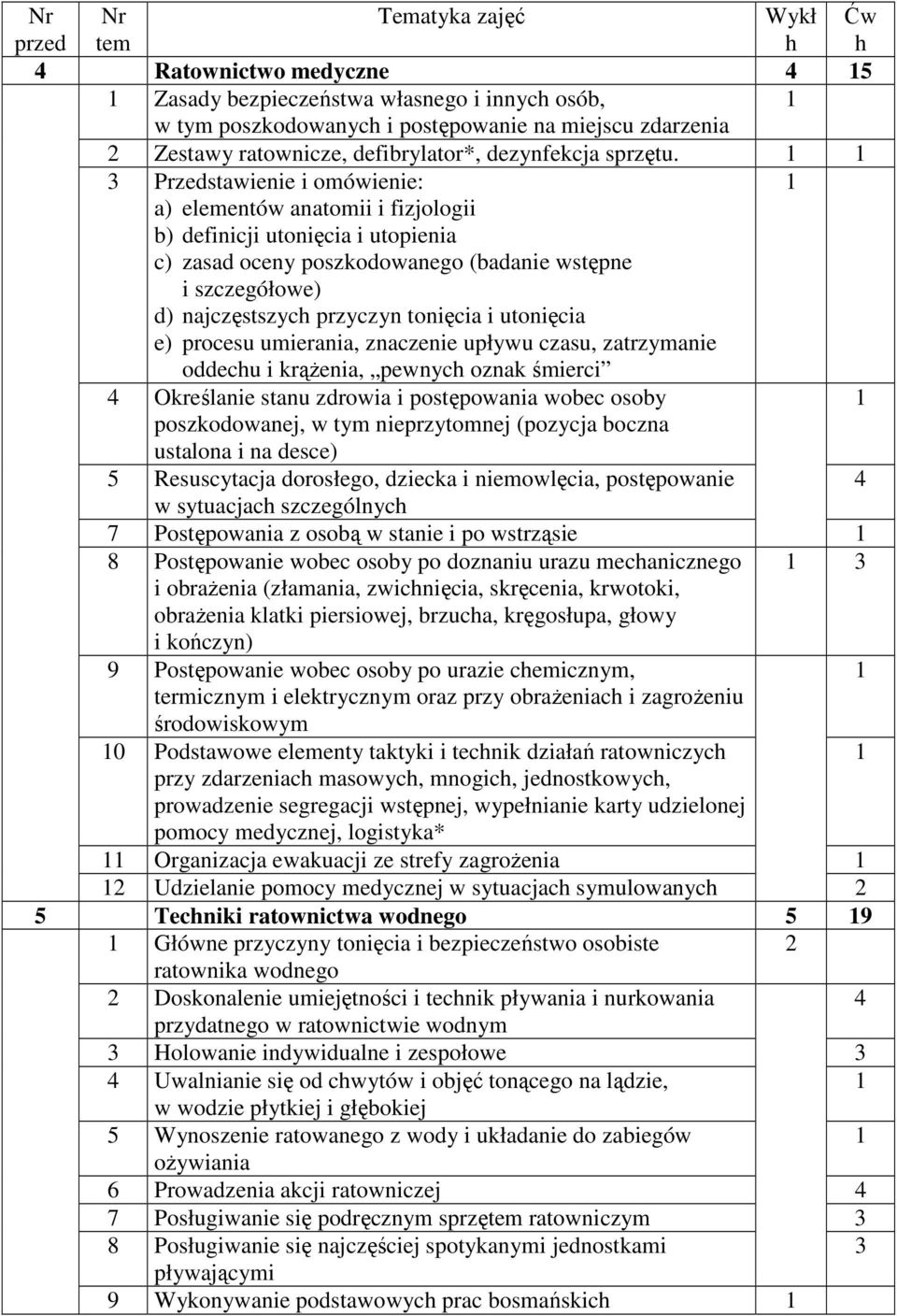 3 Przedstawienie i omówienie: a) elementów anatomii i fizjologii b) definicji utonięcia i utopienia c) zasad oceny poszkodowanego (badanie wstępne i szczegółowe) d) najczęstszyc przyczyn tonięcia i