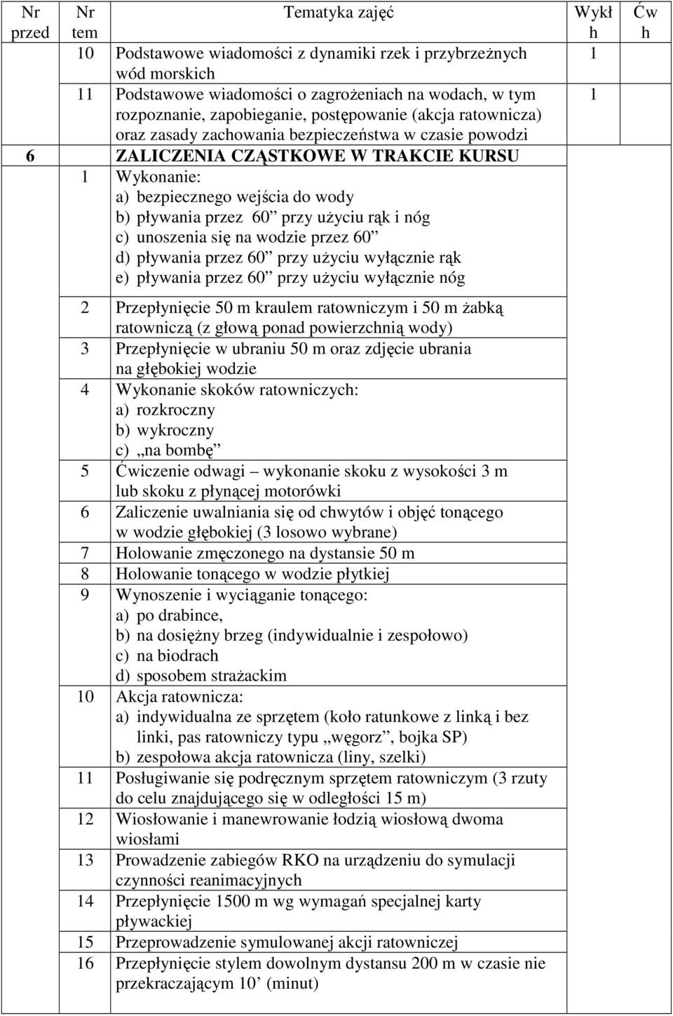 unoszenia się na wodzie przez 60 d) pływania przez 60 przy uŝyciu wyłącznie rąk e) pływania przez 60 przy uŝyciu wyłącznie nóg 2 Przepłynięcie 50 m kraulem ratowniczym i 50 m Ŝabką ratowniczą (z