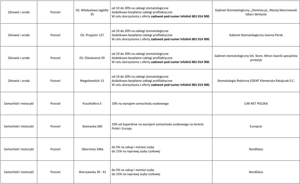 C. Samochód i motocykl Poznao Krauthofera 5 10% na wynajem samochodu osobowego CAR NET POLSKA Samochód i motocykl Poznao Bukowska 285 10% od Superdrive na wynajem samochodu osobowego na terenie