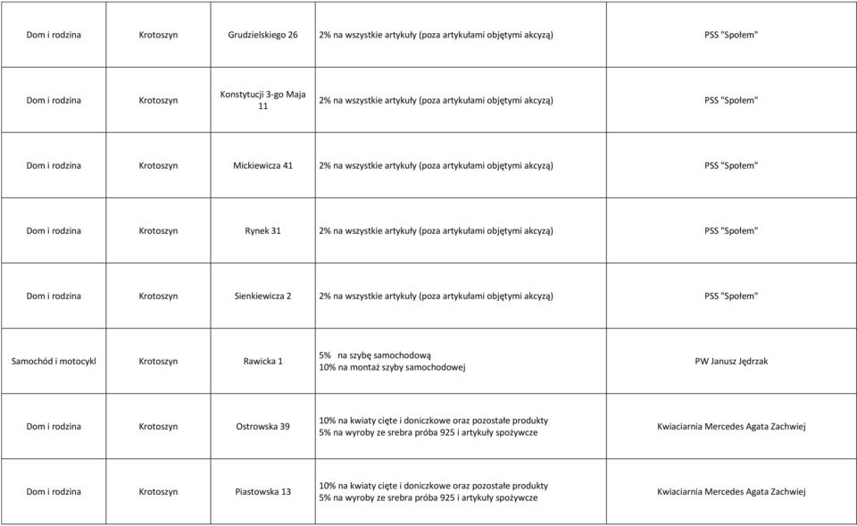 wszystkie artykuły (poza artykułami objętymi akcyzą) PSS "Społem" Dom i rodzina Krotoszyn Sienkiewicza 2 2% na wszystkie artykuły (poza artykułami objętymi akcyzą) PSS "Społem" Samochód i motocykl