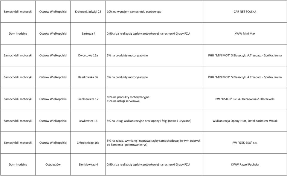 Trzepacz - Spółka Jawna Samochód i motocykl Ostrów Wielkopolski Raszkowska 56 5% na produkty motoryzacyjne PHU "MINIMOT" S.Błaszczyk, A.