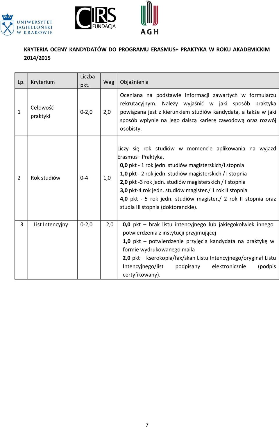 Należy wyjaśnić w jaki sposób praktyka powiązana jest z kierunkiem studiów kandydata, a także w jaki sposób wpłynie na jego dalszą karierę zawodową oraz rozwój osobisty.