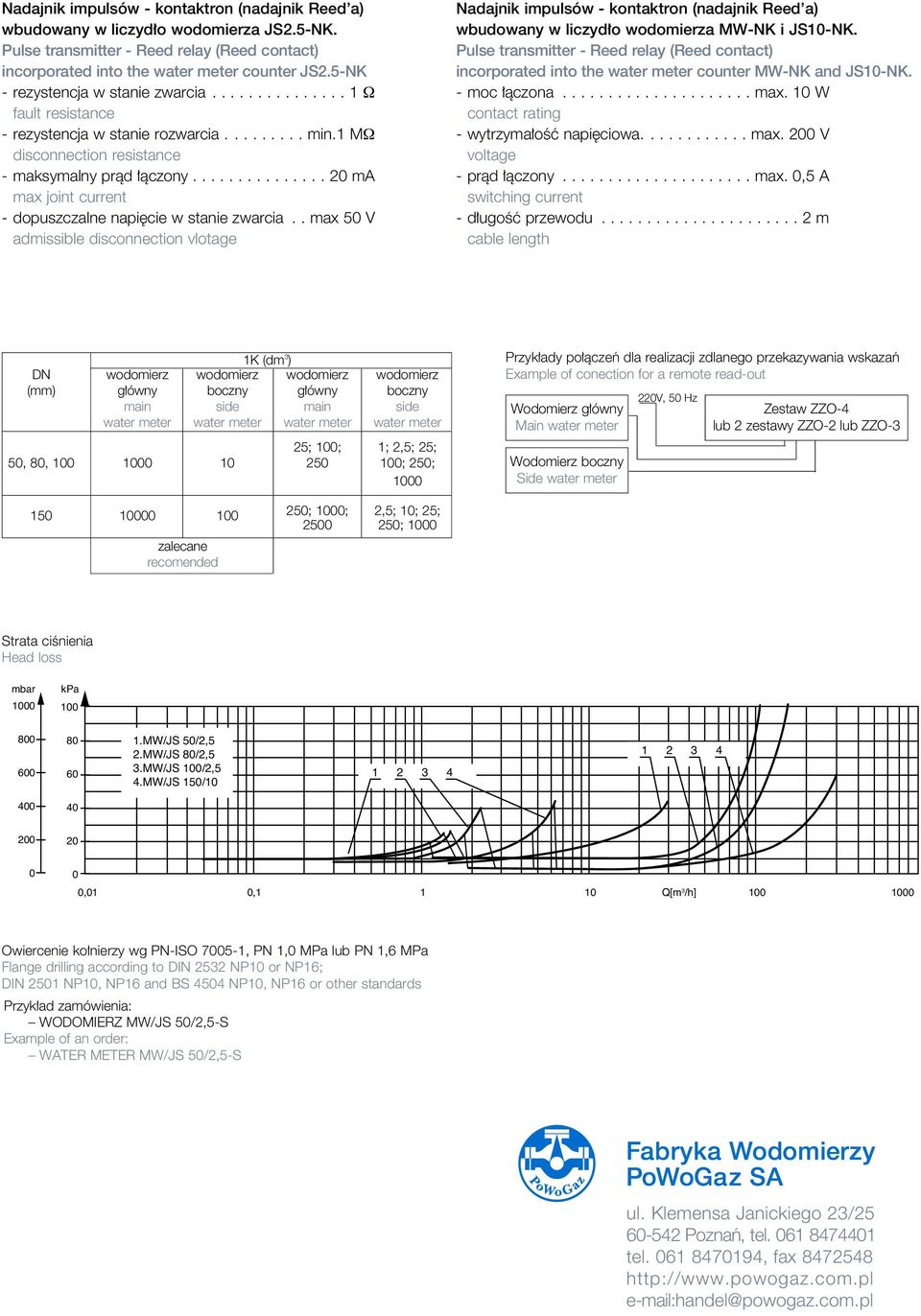 .............. 20 ma max joint current - dopuszczalne napi cie w stanie zwarcia.