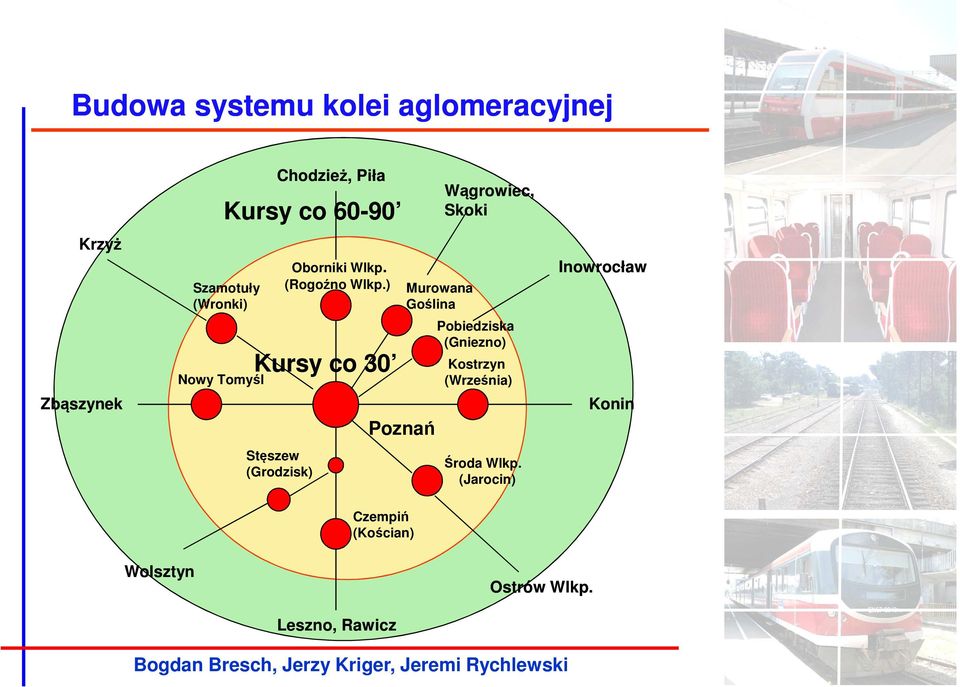 ) Kursy co 30 Stęszew (Grodzisk) Poznań Murowana Goślina Wągrowiec, Skoki