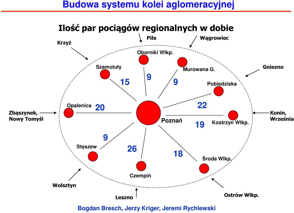 Pobiedziska Gniezno Zbąszynek, Nowy Tomyśl Opalenica Stęszew 20 22