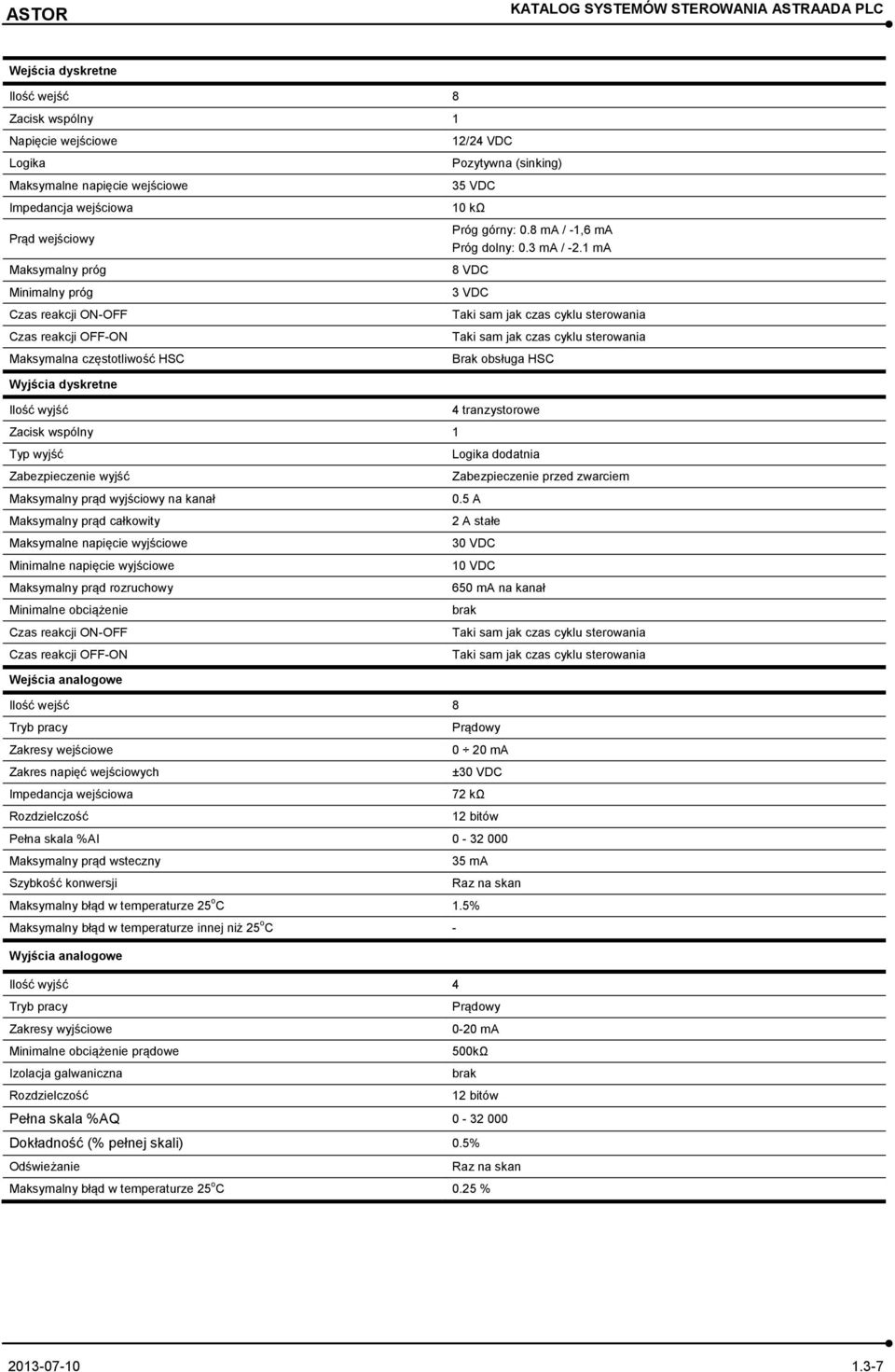napięcie wyjściowe Minimalne napięcie wyjściowe Maksymalny prąd rozruchowy Minimalne obciążenie Czas reakcji ON-OFF Czas reakcji OFF-ON Wejścia analogowe Ilość wejść 8 Tryb pracy Zakresy wejściowe