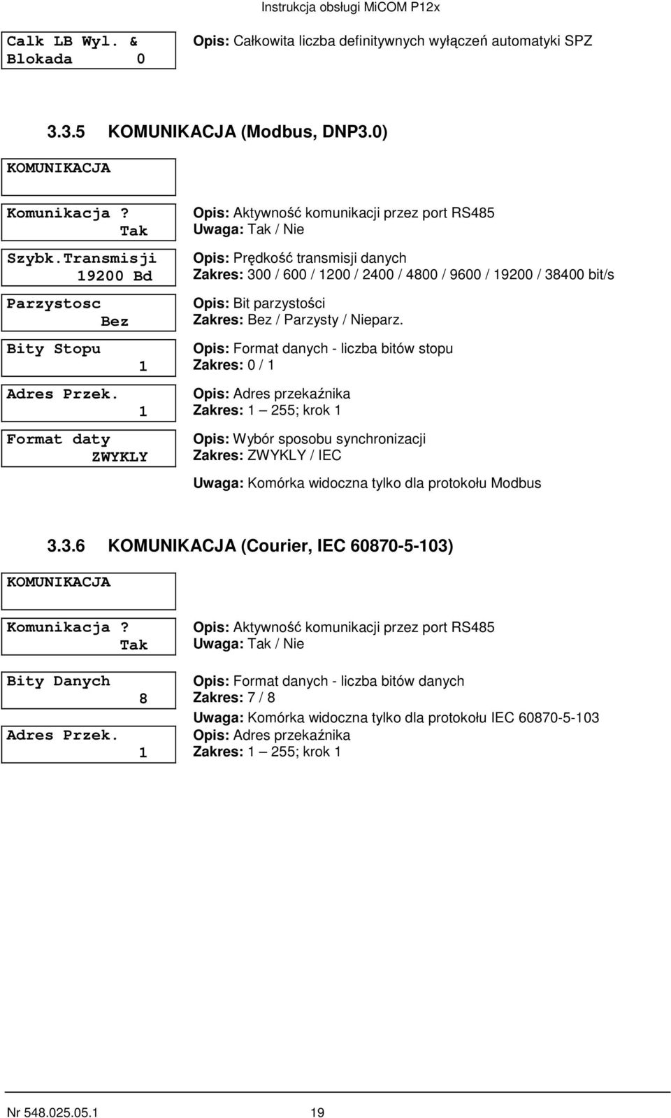 1 1 Format daty ZWYKLY Opis: Aktywność komunikacji przez port RS485 Uwaga: Tak / Nie Opis: Prędkość transmisji danych Zakres: 300 / 600 / 1200 / 2400 / 4800 / 9600 / 19200 / 38400 bit/s Opis: Bit