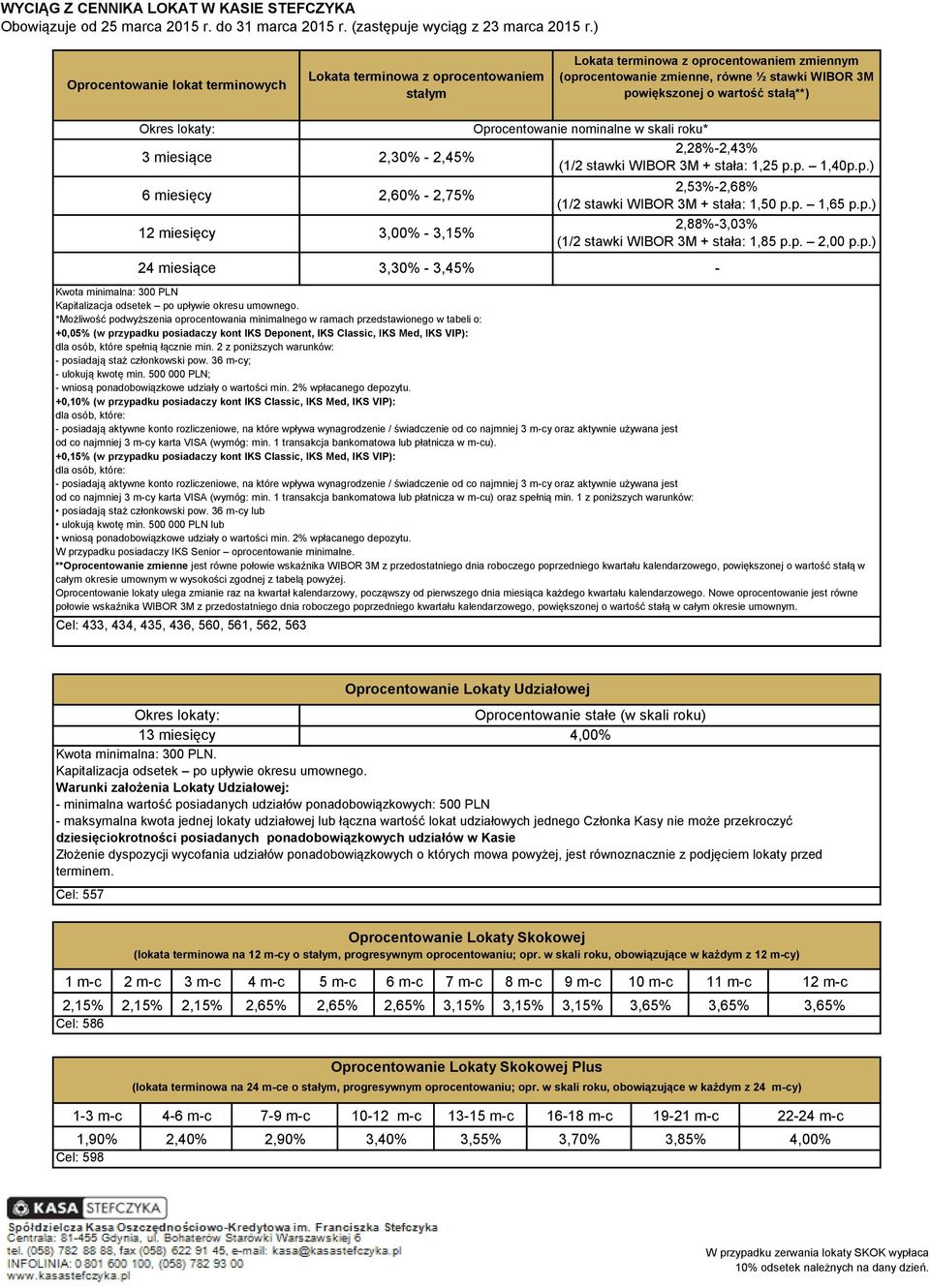 p. 1,40p.p.) 2,60% 2,75% 3,00% 3,15% 3,30% 3,45% 2,53%2,68% (1/2 stawki WIBOR 3M + stała: 1,50 p.p. 1,65 p.p.) 2,88%3,03% (1/2 stawki WIBOR 3M + stała: 1,85 p.p. 2,00 p.p.) Kwota minimalna: 300 PLN +0,05% (w przypadku posiadaczy kont IKS Deponent, IKS Classic, IKS Med, IKS VIP): dla osób, które spełnią łącznie min.