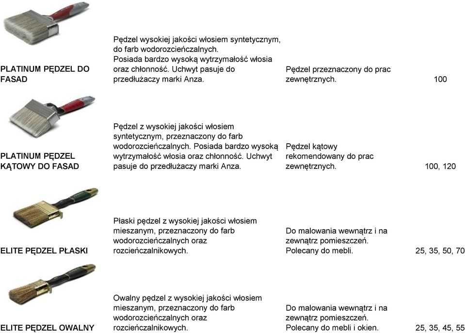 Posiada bardzo wysoką wytrzymałość włosia oraz chłonność. Uchwyt pasuje do przedłużaczy marki Anza. Pędzel kątowy rekomendowany do prac zewnętrznych.