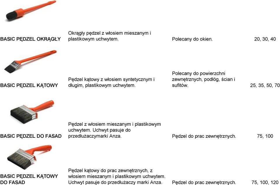 Polecany do powierzchni zewnętrznych, podłóg, ścian i sufitów. 25, 35, 50, 70 BASIC PĘDZEL DO FASAD Pędzel z włosiem mieszanym i plastikowym uchwytem.