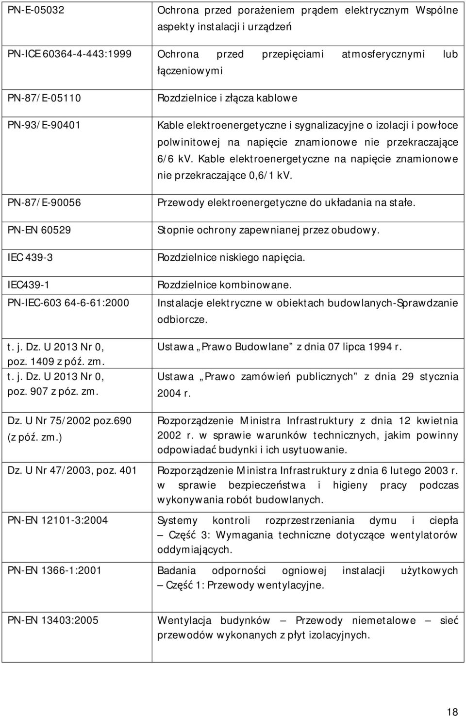 t. j. Dz. U 2013 Nr 0, poz. 907 z póz. zm. Rozdzielnice i złącza kablowe Kable elektroenergetyczne i sygnalizacyjne o izolacji i powłoce polwinitowej na napięcie znamionowe nie przekraczające 6/6 kv.