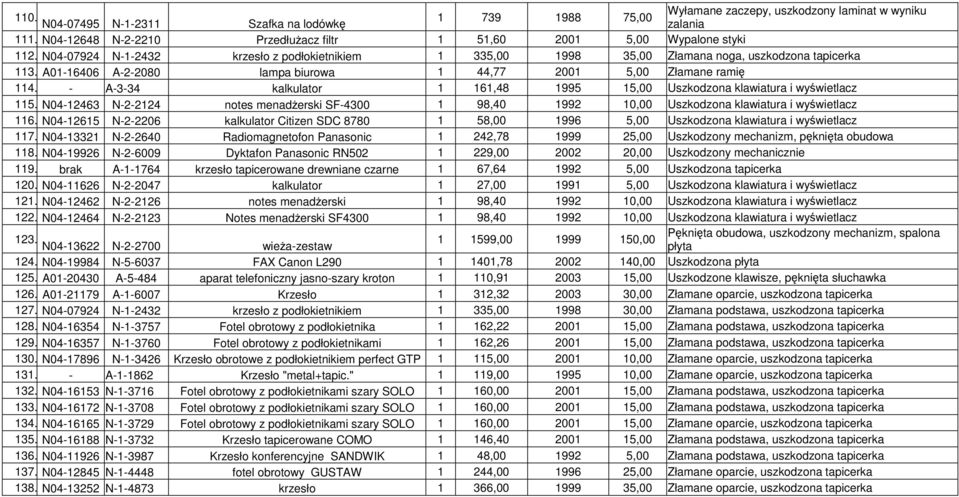 - A-3-34 kalkulator 1 161,48 1995 15,00 Uszkodzona klawiatura i wyświetlacz 115. N04-12463 N-2-2124 notes menadŝerski SF-4300 1 98,40 1992 10,00 Uszkodzona klawiatura i wyświetlacz 116.