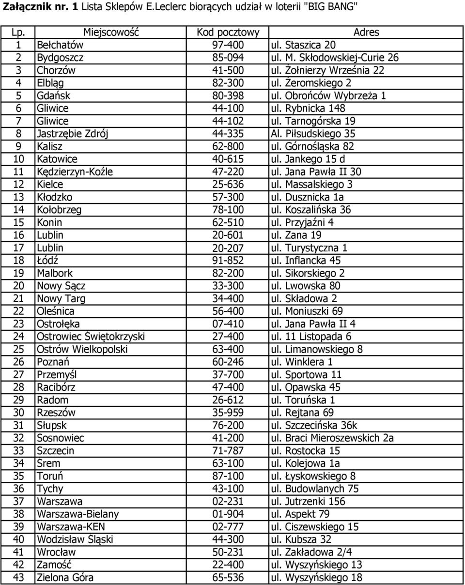 Piłsudskiego 35 9 Kalisz 62-800 ul. Górnośląska 82 10 Katowice 40-615 ul. Jankego 15 d 11 Kędzierzyn-Koźle 47-220 ul. Jana Pawła II 30 12 Kielce 25-636 ul. Massalskiego 3 13 Kłodzko 57-300 ul.