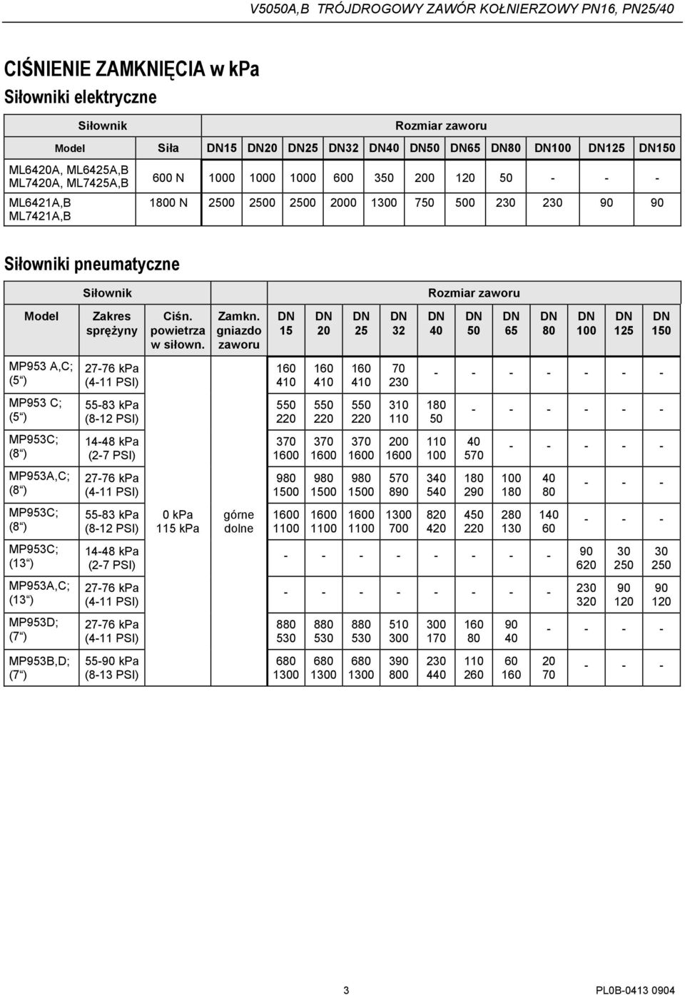 gniazdo 15 2 25 32 4 5 65 8 125 15 MP953 A,C; (5 ) 41 41 41 7 23 MP953 C; (5 ) 5583 kpa (812 PSI) 55 22 55 22 55 22 31 11 18 5 MP953C; (8 ) 1448 kpa (27 PSI) 37 37 37 2 11 4 57 MP953A,C; (8 ) 98 15