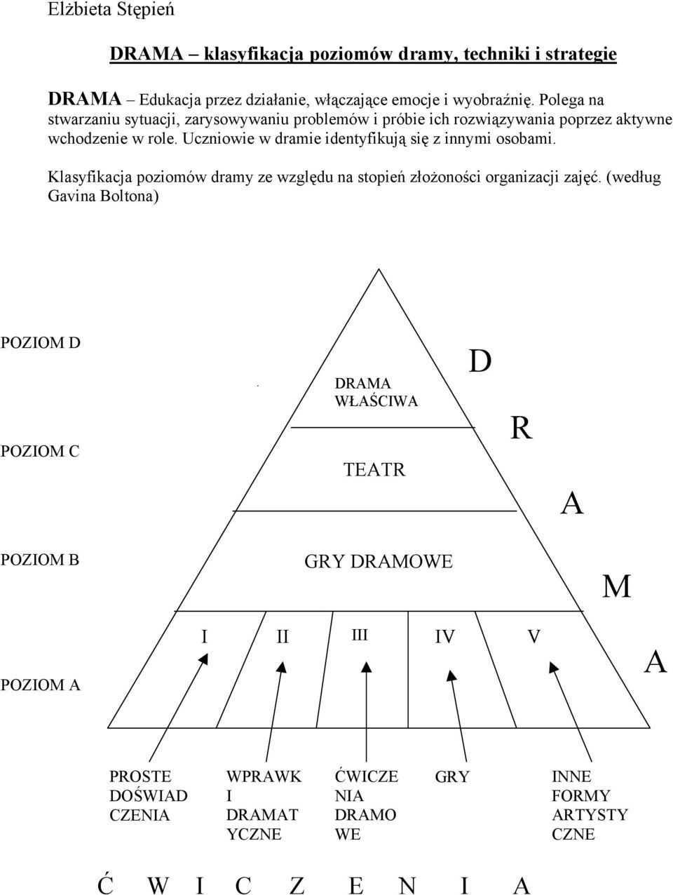 Uczniowie w dramie identyfikują się z innymi osobami. Klasyfikacja poziomów dramy ze względu na stopień złożoności organizacji zajęć.