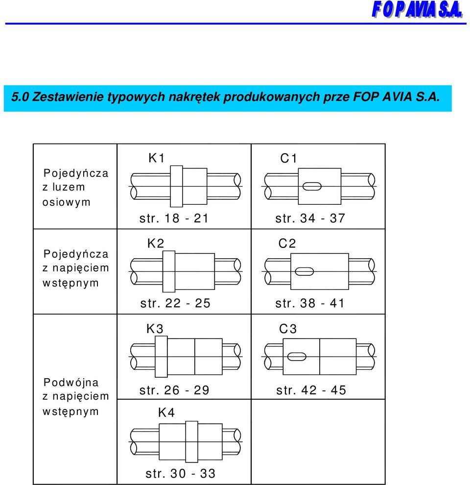 K1 str. 18-21 K2 str. 22-25 K3 C1 str. 34-37 C2 str.