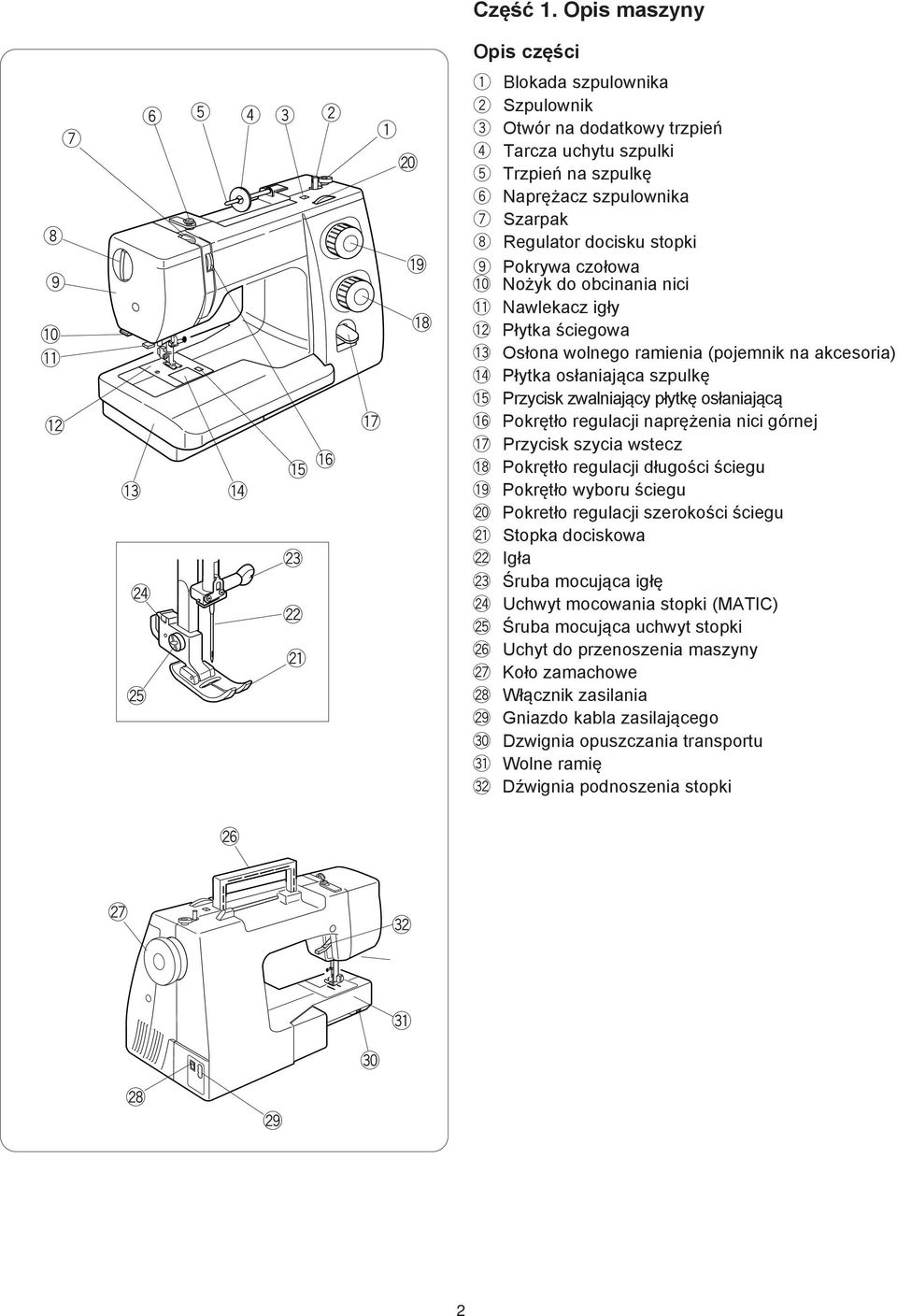 1 Nalkacz igły!2 Płytka ścigoa!3 Osłona olngo raminia (pojmnik na akcsoria)!4 Płytka osłaniająca szpulkę!5 Przycisk zalniający płytkę osłaniającą!6 Pokrętło rgulacji naprężnia nici górnj!