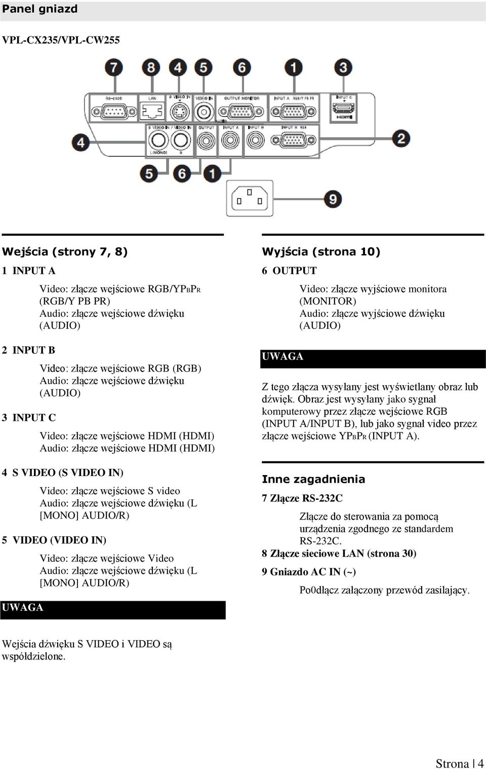 wejściowe dźwięku (L [MONO] AUDIO/R) 5 VIDEO (VIDEO IN) UWAGA Video: złącze wejściowe Video Audio: złącze wejściowe dźwięku (L [MONO] AUDIO/R) Wyjścia (strona 10) 6 OUTPUT UWAGA Video: złącze