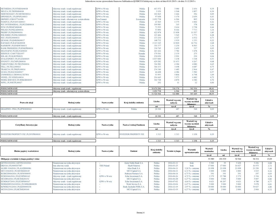 PL PLOPNPL00013 Aktywny rynek - rynek regulowany GPW w W-wie Polska 97 058 1 170 2 659 0,43 ORPHEE CH0197761098 Aktywny rynek - alternatywny system obrotu NewConnect Szwajcaria 1 052 738 6 506 895