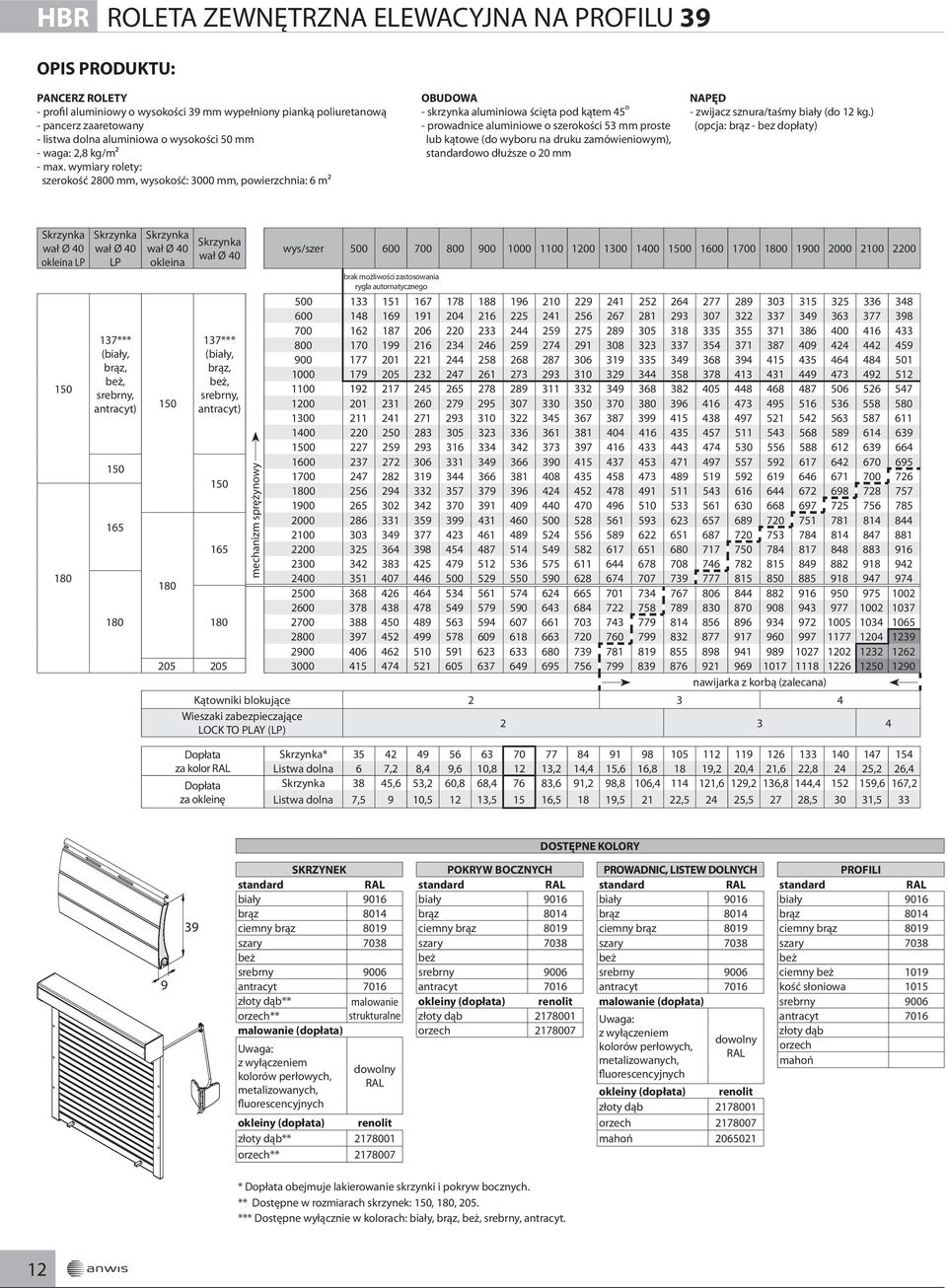 wymiary rolety: szerokość 2800 mm, wysokość: 3000 mm, powierzchnia: 6 m² OBUDOWA - skrzynka aluminiowa ścięta pod kątem 45 º - prowadnice aluminiowe o szerokości 53 mm proste lub kątowe (do wyboru na