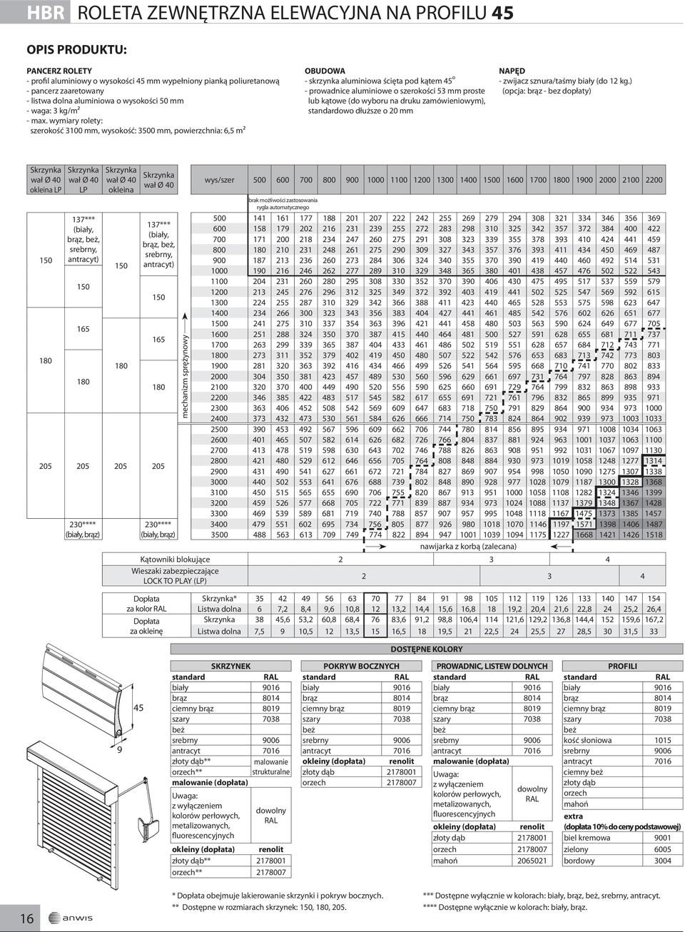 wymiary rolety: szerokość 3100 mm, wysokość: 3500 mm, powierzchnia: 6,5 m² OBUDOWA - skrzynka aluminiowa ścięta pod kątem 45 º - prowadnice aluminiowe o szerokości 53 mm proste lub kątowe (do wyboru