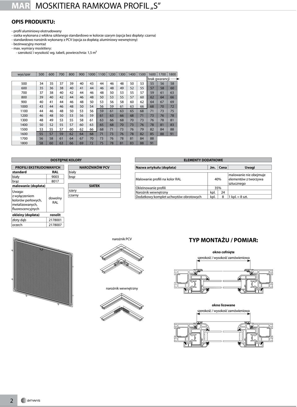 tabeli, powierzchnia: 1,5 m² wys/szer 500 600 700 800 900 1000 1100 1200 1300 1400 0 1600 1700 0 brak gwarancji 500 34 35 37 39 40 43 44 46 48 50 53 55 56 58 600 35 36 38 40 41 44 46 48 49 52 55 57