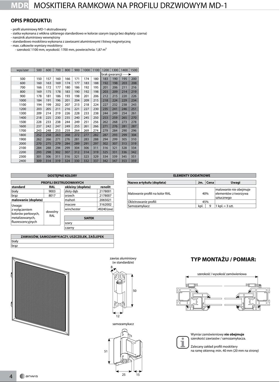 całkowite wymiary moskitiery: - szerokość 1100 mm, wysokość: 1700 mm, powierzchnia: 1,87 m² wys/szer 500 600 700 800 900 1000 1100 1200 1300 1400 0 brak gwarancji 500 157 160 166 171 174 183 190 195