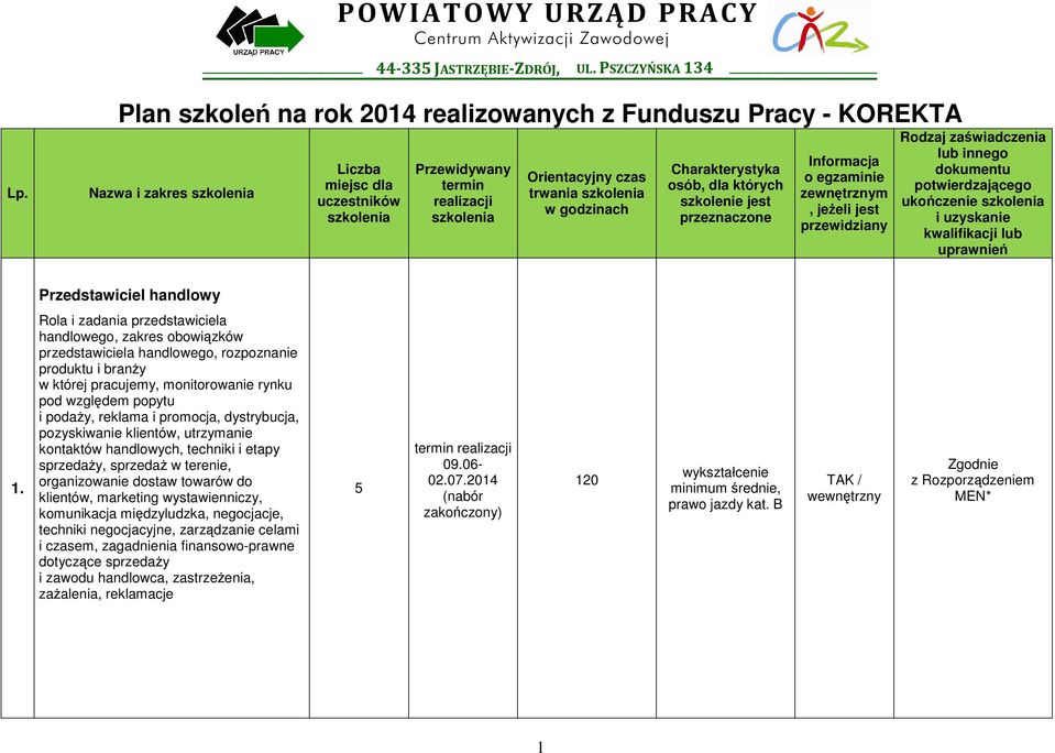 szkolenia w godzinach Charakterystyka osób, dla których szkolenie jest przeznaczone Informacja o egzaminie zewnętrznym, jeżeli jest przewidziany Rodzaj zaświadczenia lub innego dokumentu