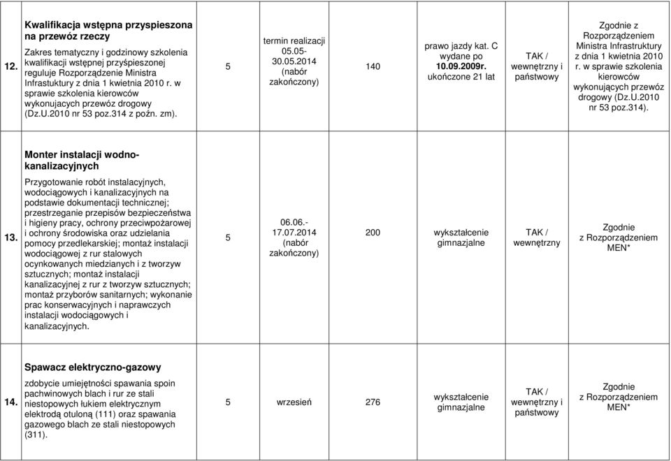 ukończone 21 lat i państwowy z Rozporządzeniem Ministra Infrastruktury z dnia 1 kwietnia 2010 r. w sprawie szkolenia kierowców wykonujących przewóz drogowy (Dz.U.2010 nr 3 poz.314).