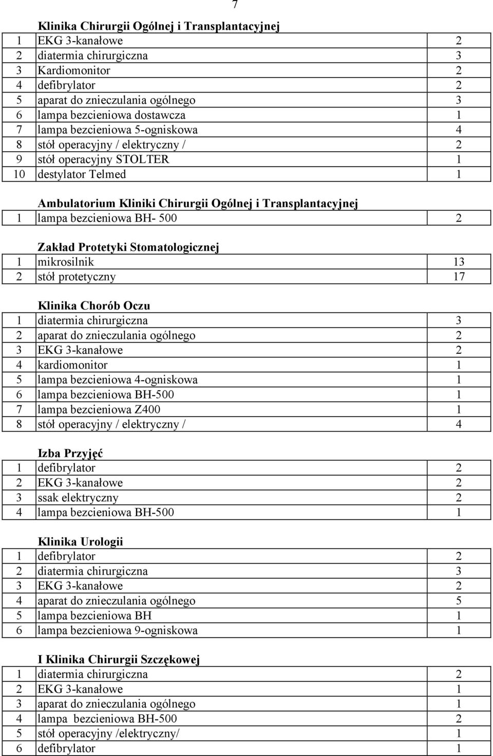 BH- 500 2 Zakład Protetyki Stomatologicznej 1 mikrosilnik 13 2 stół protetyczny 17 Klinika Chorób Oczu 1 diatermia chirurgiczna 3 2 aparat do znieczulania ogólnego 2 3 EKG 3-kanałowe 2 4