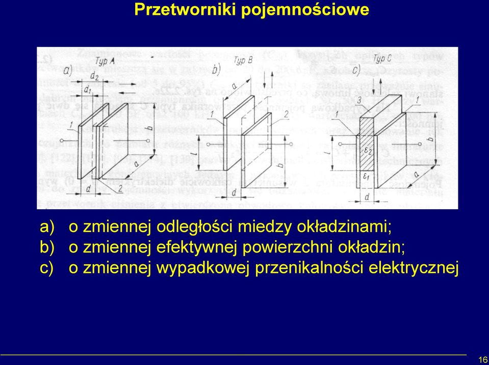 zmiennej efektywnej powierzchni okładzin;