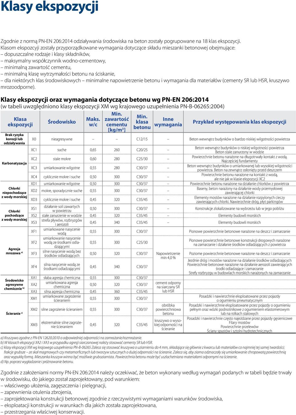 zawartość cementu, minimalną klasę wytrzymałości betonu na ściskanie, dla niektórych klas środowiskowych minimalne napowietrzenie betonu i wymagania dla materiałów (cementy SR lub HSR, kruszywo