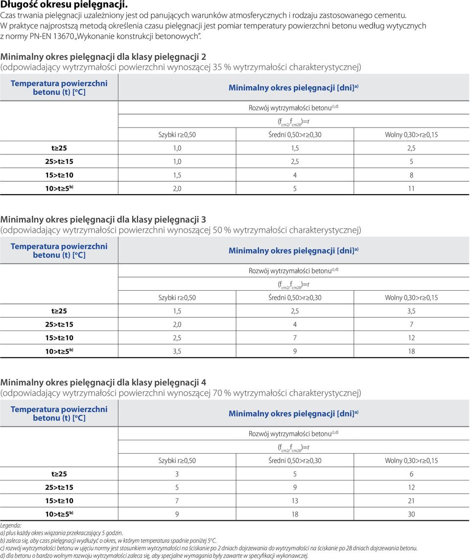 Minimalny okres pielęgnacji dla klasy pielęgnacji 2 (odpowiadający wytrzymałości powierzchni wynoszącej 35 % wytrzymałości charakterystycznej) Temperatura powierzchni betonu (t) [ o C] Minimalny